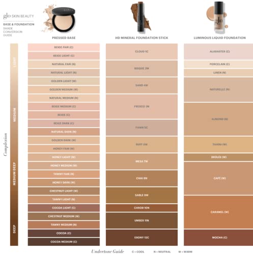 SPF 18 (Kaymaktaşı) ile Glo Skin Beauty Işıltılı Likit Fondöten Mineral Makyaj-Şeffaf ila Orta Kapatıcılık-Kusurları