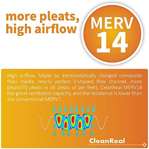 CleanReal 14x25x1 tüy bırakmayan, toz, Polen, eirfilter için Yüksek Dereceli MERV14, 2'li Paket