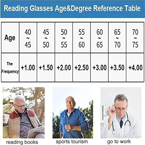 Mekup Renk Glint Safir Yüksek Sertlik Anti-mavi İlerici Uzak Ve Yakın Çift Kullanımlı okuma gözlüğü (+2.00/50-55 yaş,
