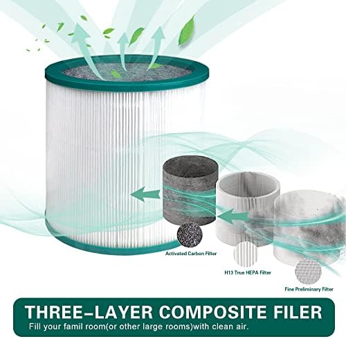 Gogtintik HEPA yedek filtre için Fit Dyson Kulesi Temizleyici Saf Serin Bağlantı TP01, BP01, TP02, TP03 (fırça ile),