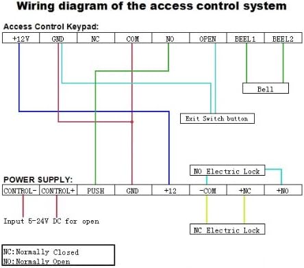 Kapı Erişim Kontrol Sistemi Seti + Güç Kaynağı + Güç Kaynağı + Çıkış Düğmesi + Güç Kaynağı + Güç Kaynağı + Güç Kaynağı